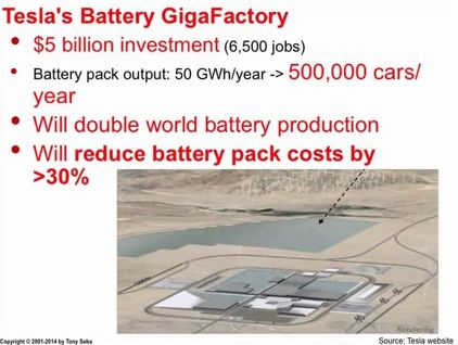 Tesla's GigaFactory