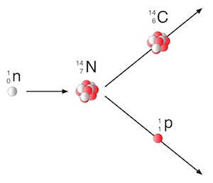 C14-Methode