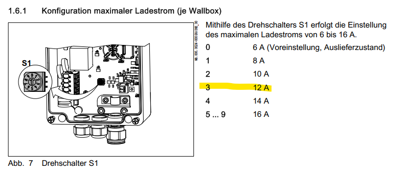 Konfiguration maximaler Ladestrom